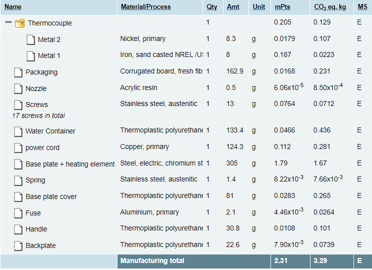 LCA Chart 2